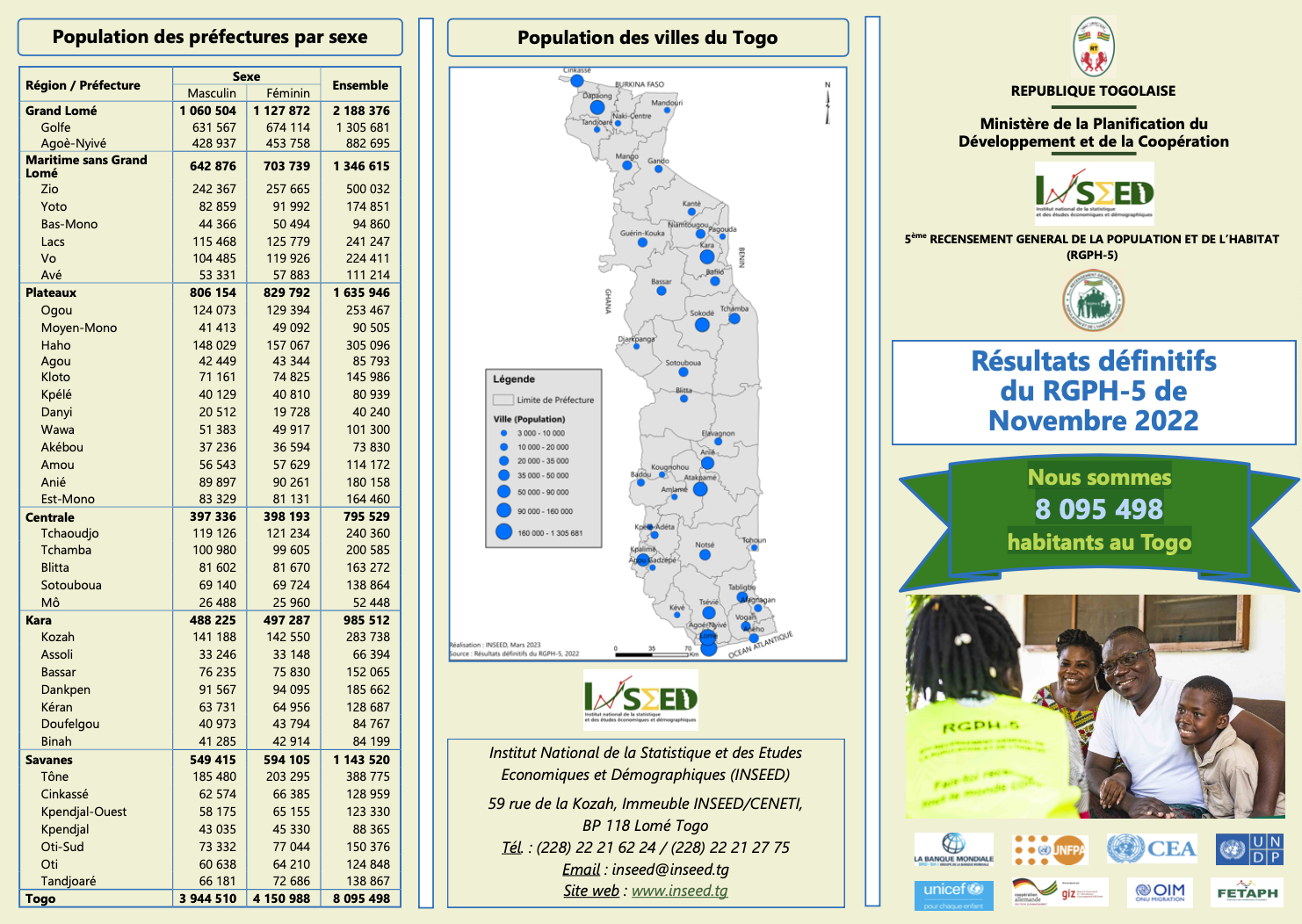 POPULATION TOGOLAISE NOVEMBRE 2022